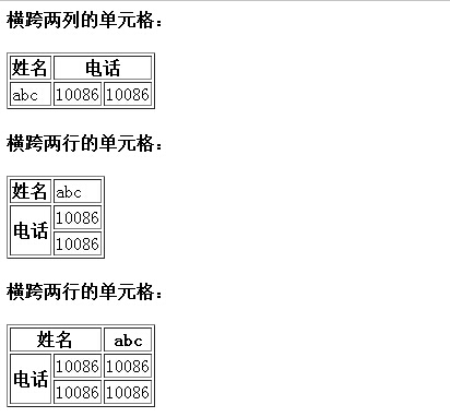 table横跨多行多列样式