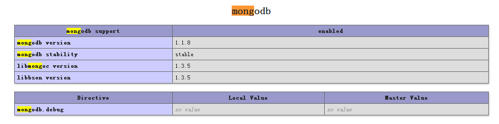 Centos6.x 安装Mongodb 以及Mongodb php扩展