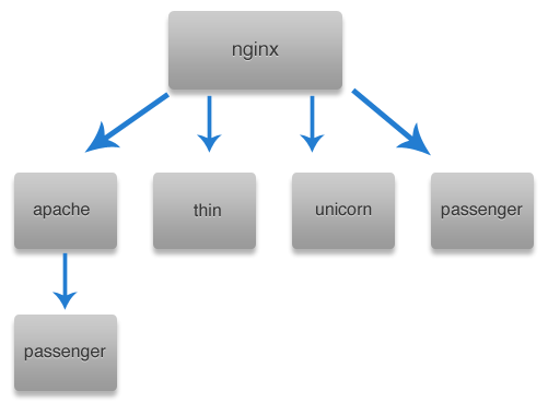 Nginx Proxy Diagram