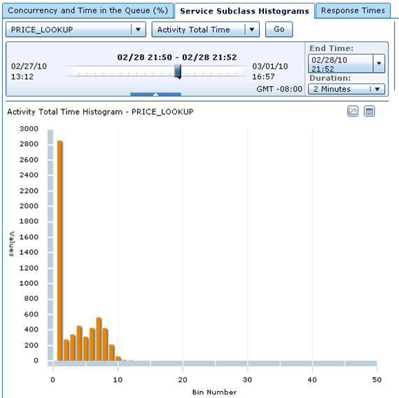 图 4 展示了 Optim Performance Manager 中的报告