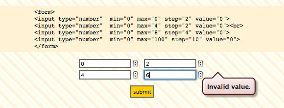 Number input type in HTML 5