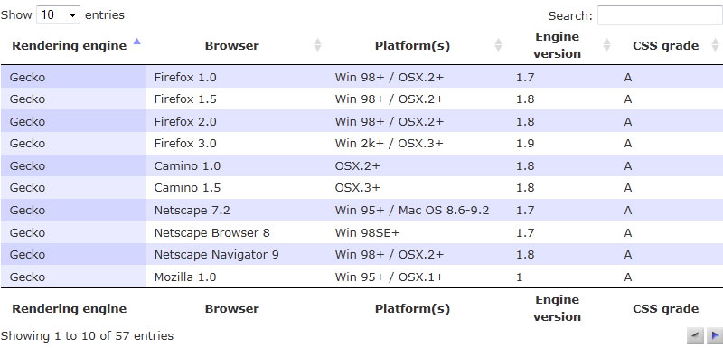 DataTables