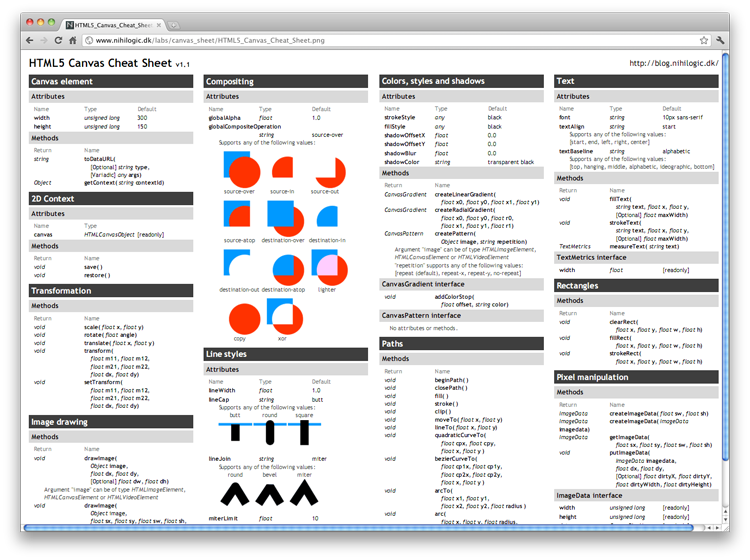 推薦10款非常優秀的 HTML5 開發工具