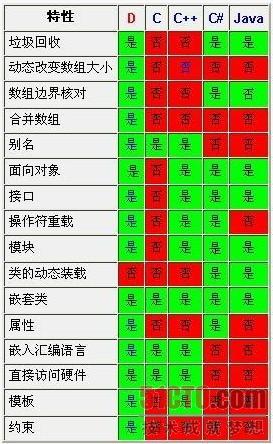 2016年12月电视剧上映时间表_中国好人榜投票2014年7月_2014年2月编程语言排行榜