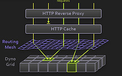 HeroKu Routing Mesh.jpg