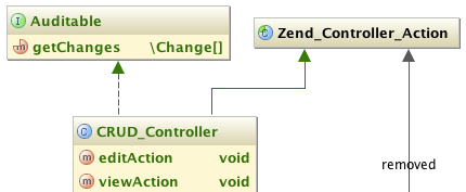 PHP UML