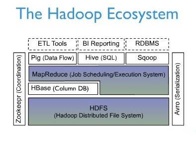 Apache HBase 1.2.5 发布，分布式数据库
