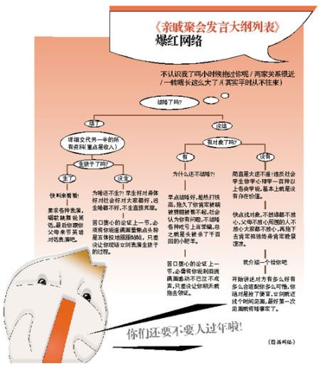 亲戚聚会发言大纲网上爆红 隐私问题令人反感