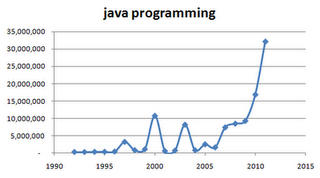 java编程 java编程