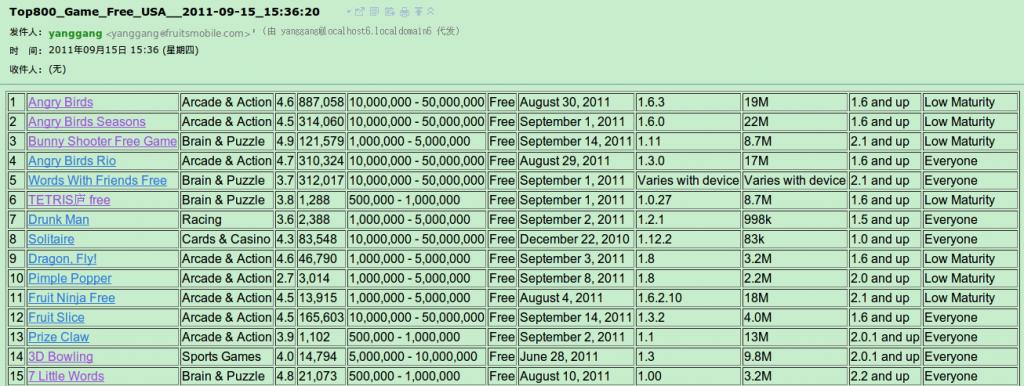 linux shell 发送email 邮件 - oschina - 中文开源