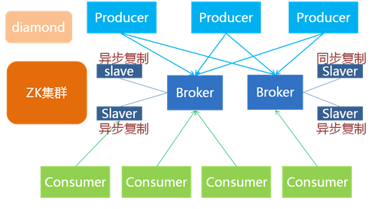 五十款阿里开源软件说明介绍第5张