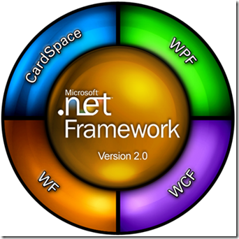 WPF 基础到企业应用系列2——WPF前世今生-CSDN博客