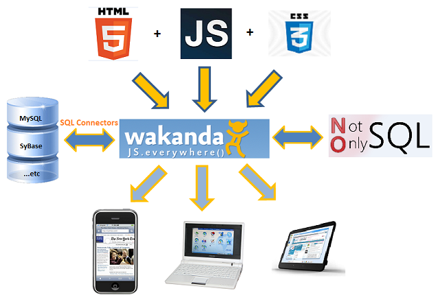 Wakanda Web2.0应用开发平台