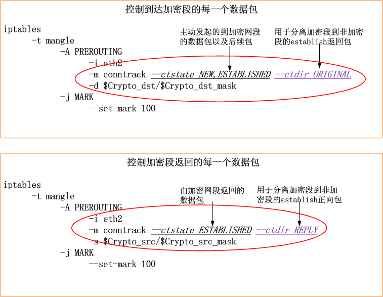 Linux的ip_conntrack半景