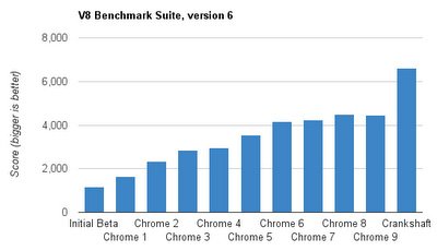 HTML5能取代Android和iOS应用程序吗?