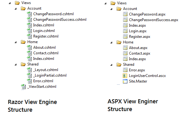 ASP.NET MVC 4 - View Engine Mobile
