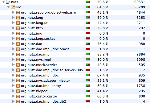 Nutz 1.b.45 发布 - Java 应用框架 - 开源中国