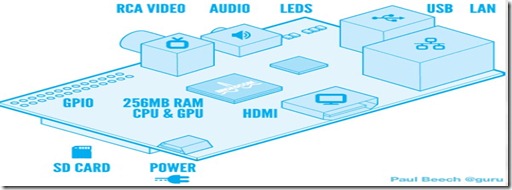 rpi-00