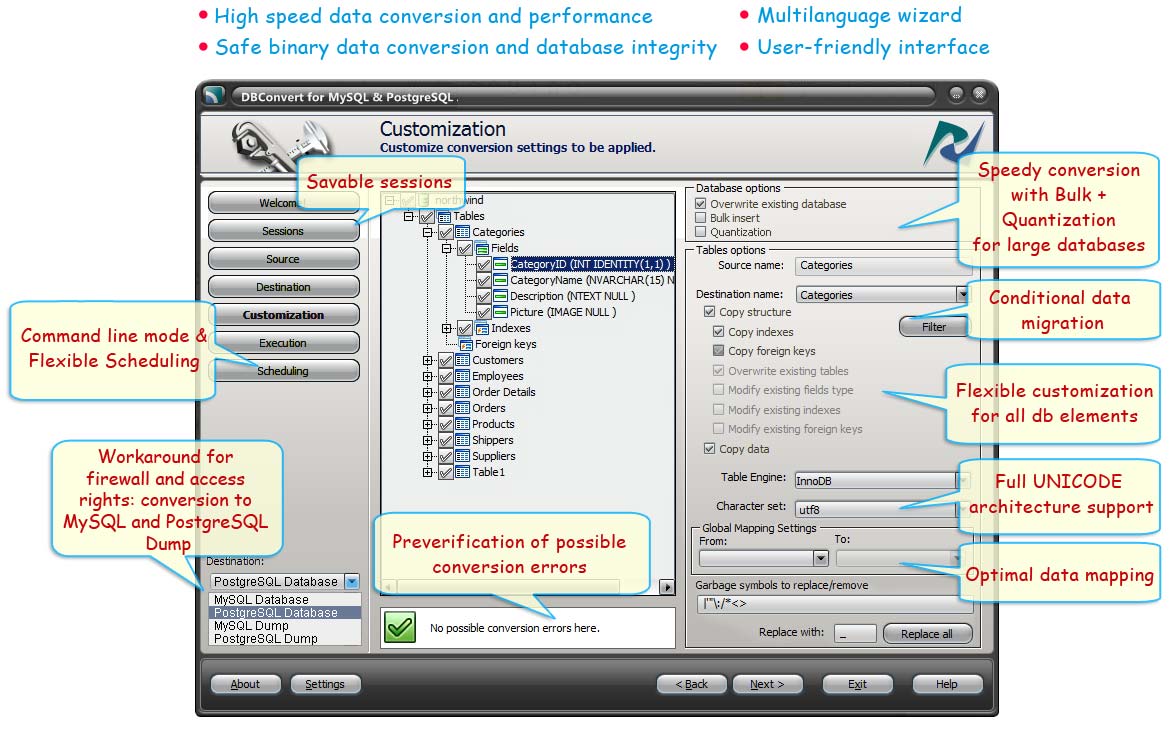 DBConvert For MySQL PostgreSQL OSCHINA 