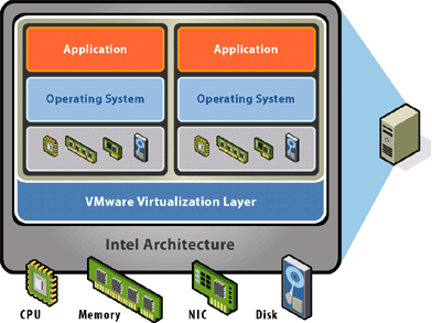 Server virtualization.jpg