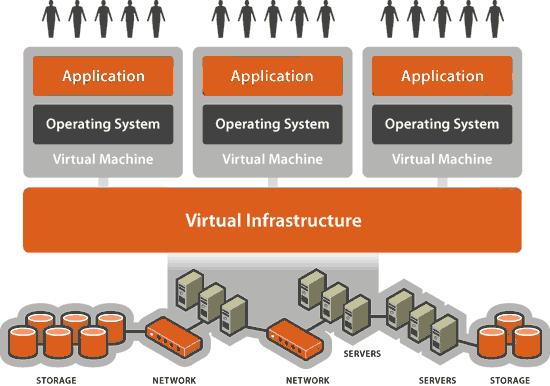 virtualization-diag