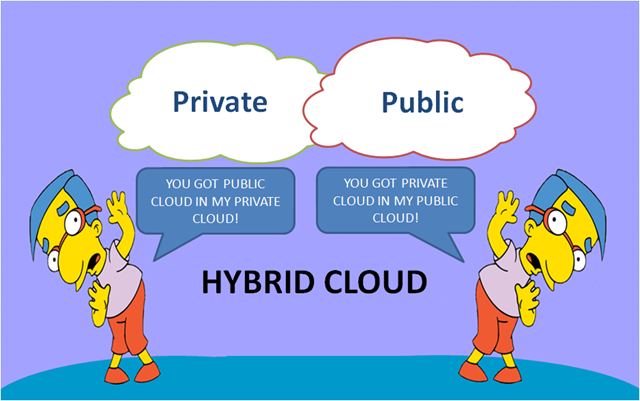 simpsons-cloud