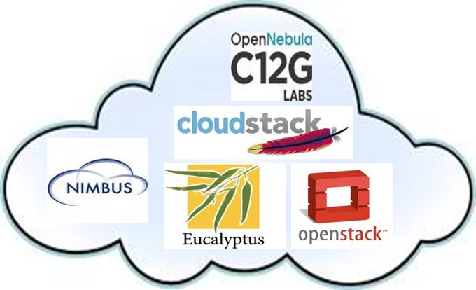 open_source_cloud