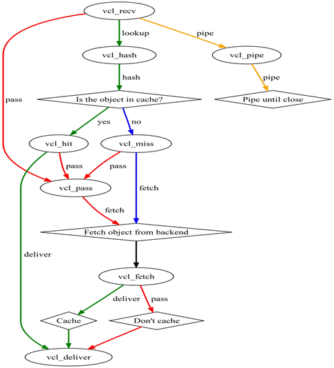 图 1.VCL 处理流程