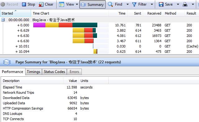 Web性能测试工具推荐