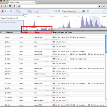 Web性能测试工具推荐