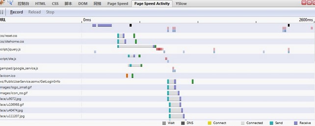 Web性能测试工具推荐