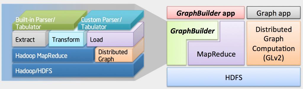 GraphBuilder