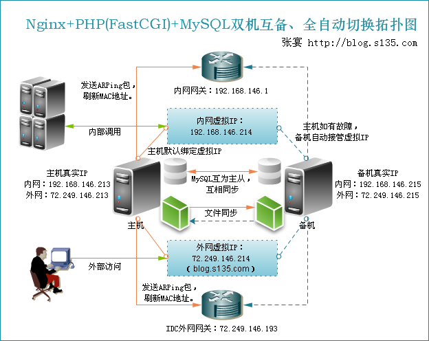 点击在新窗口中浏览此图片