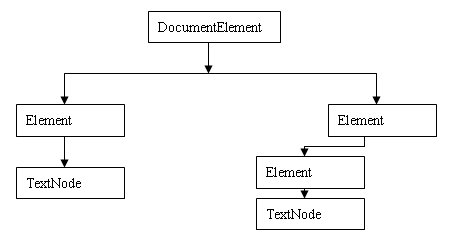 androidxml解析官方_android layout xml_解析xml android