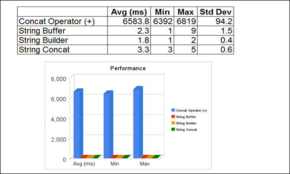 Java string uses template stitching - Programmer Sought