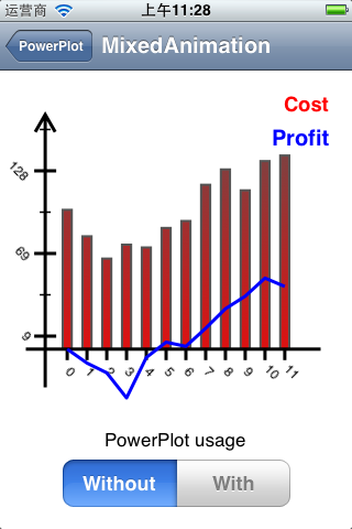 ios Power Plot