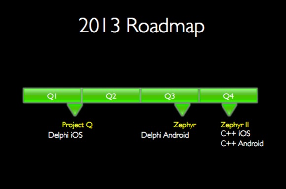RAD Studio XE3 2013路线图