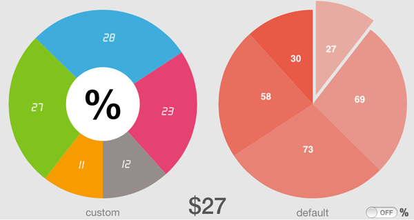 ios XYPieChart