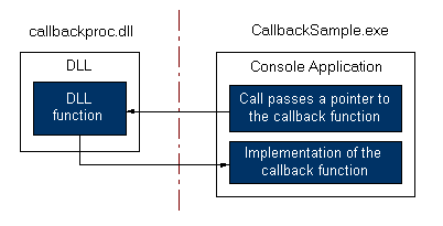 Visual C++ Callback Function Example