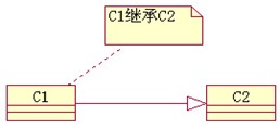 继承