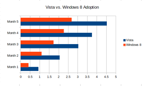 win8vsvista-600x365.png