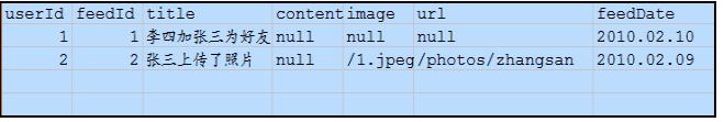 [转]NOSQL之旅---HBase - liubingwwww - KissEveryone的博客