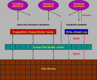 \includegraphics[height=0.35\textheight]{buffer_stack}