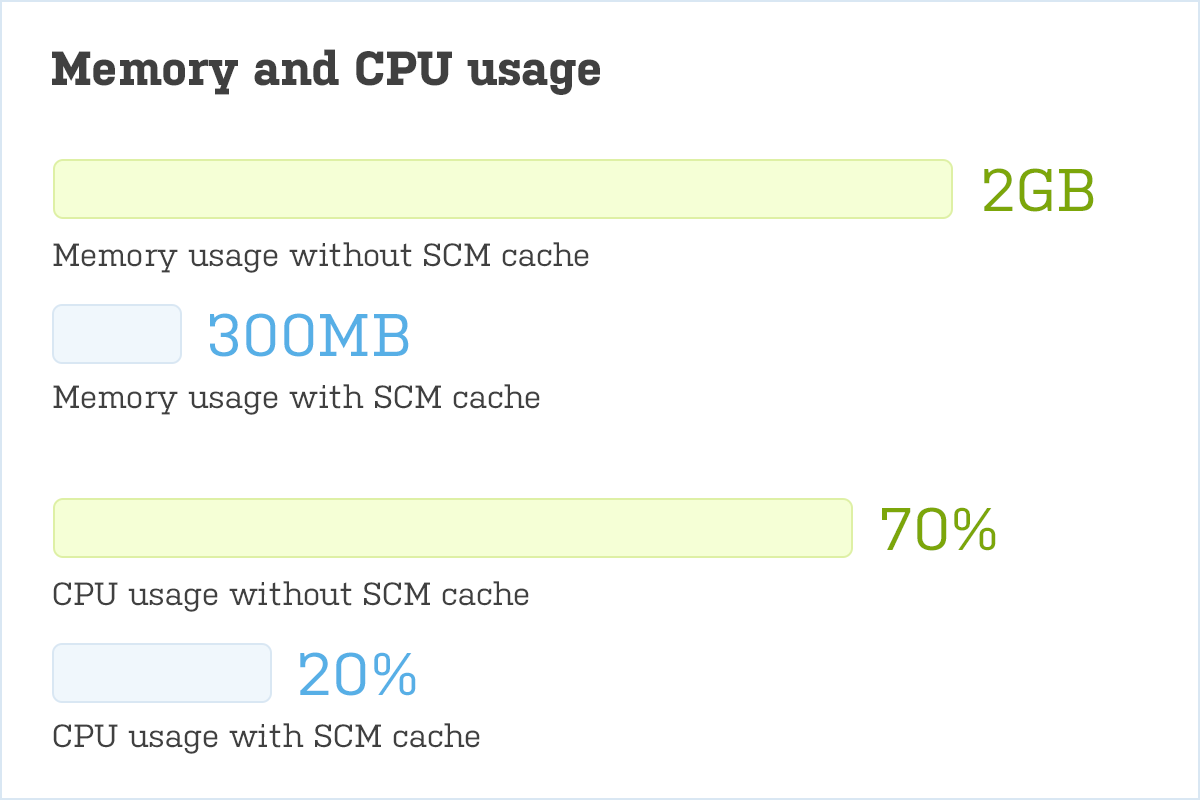 scm-cache