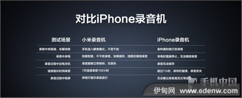 MIUI V5正式发布 全部功能展示PPT回看  