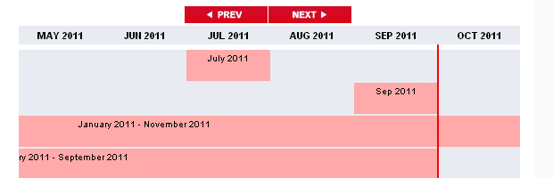 Bluelinemedia-Timeline