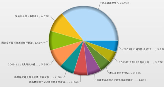 网络舆情挖掘系统