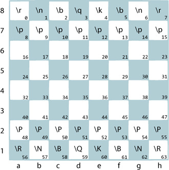 Clojure philosophy chessboard illustration