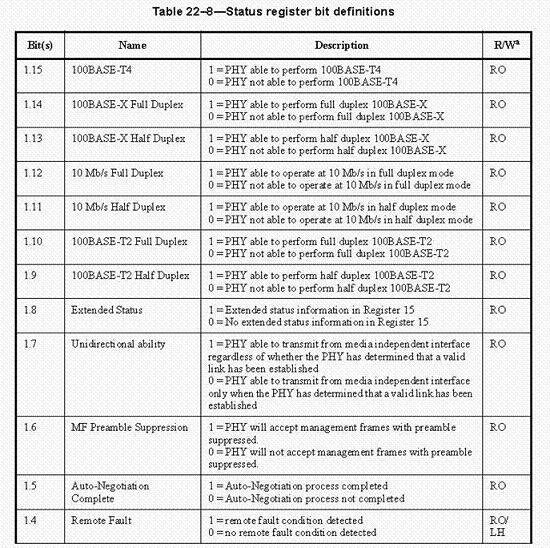 图 4. IEEE802.3 定义的寄存器 0 控制寄存器和 1 状态寄存器