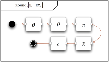 图3：每个变换循环调用的模块